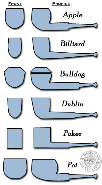 Tobacco Pipe Shapes