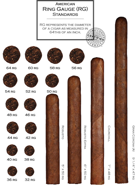 Cigar Ring Gauges